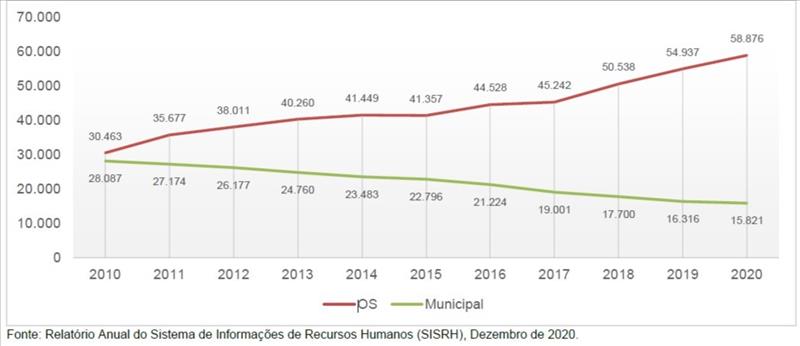 gráfico OS2.jpg